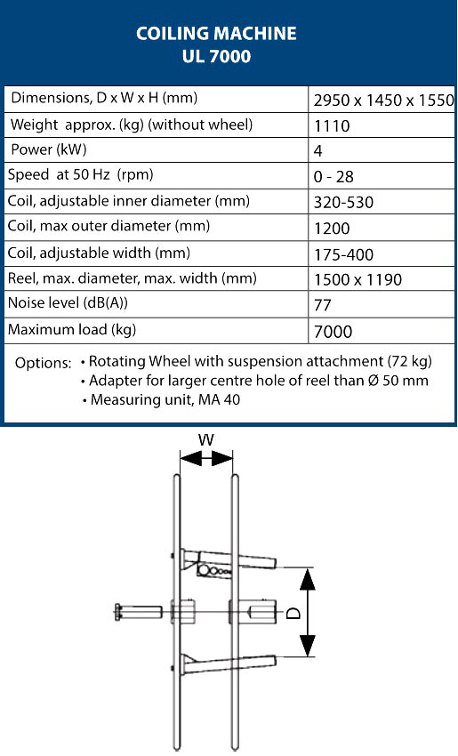 wire rope coiling machine specs